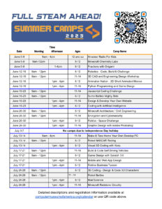 CMoA Full Steam Ahead! Summer Camps 2023