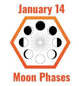 SciTech Saturday - Edible Phases of the Moon Activity